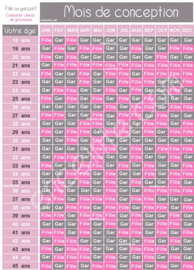 Calendrier chinois de grossesse - Connaître le sexe de bébé