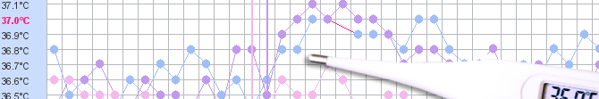 Courbe de température dysovulatoire
