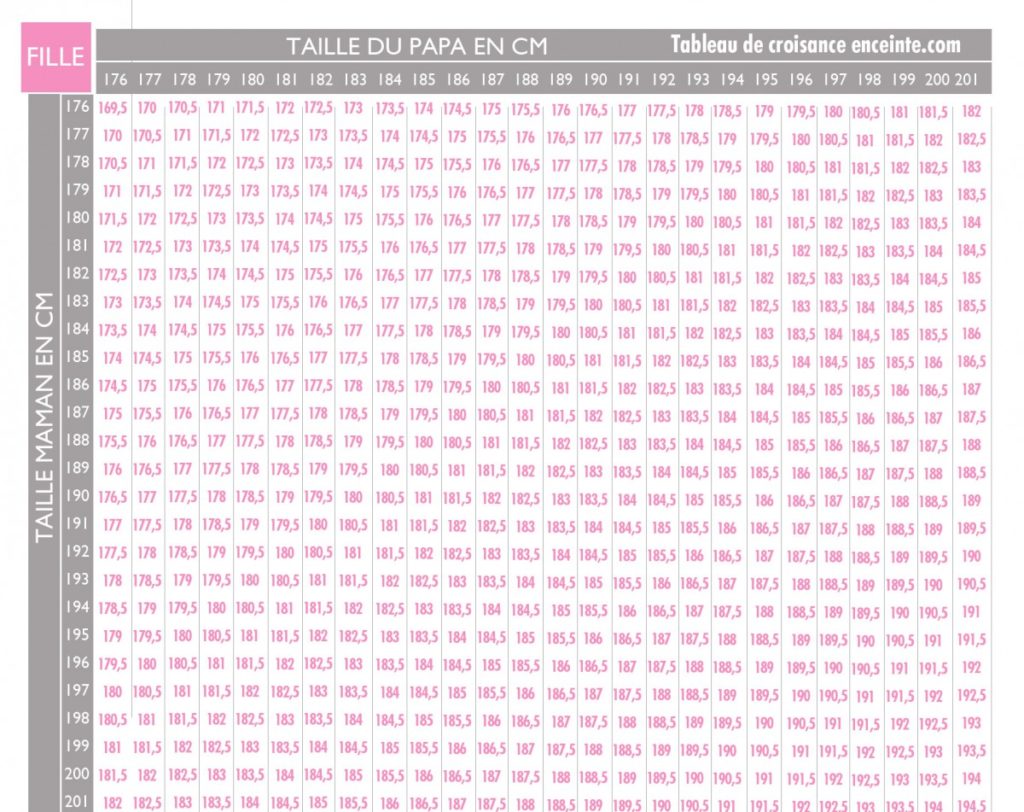 simulateur croissance fille