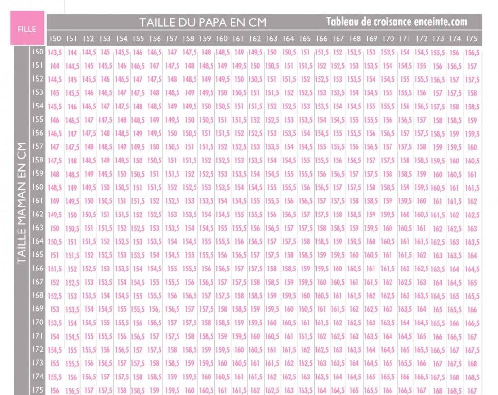 tableau de croissance fille