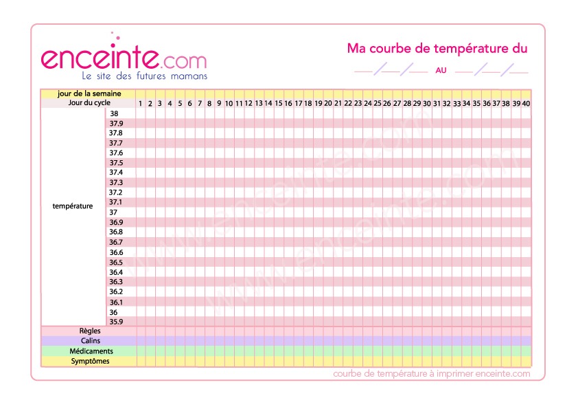 courbe de temperature a imprimer